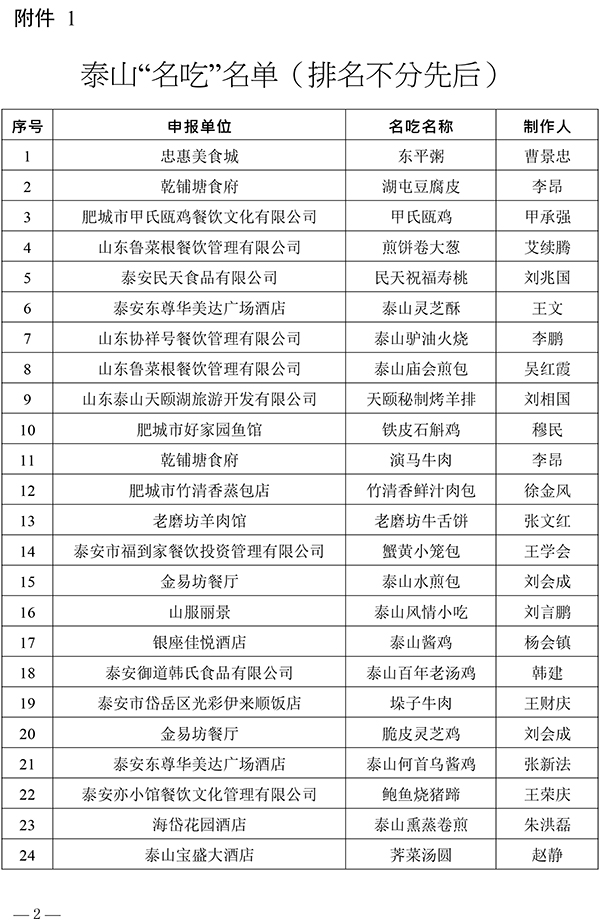 泰安市商务局、烹饪协会2021年度泰山“名吃、名菜”评选结果公示