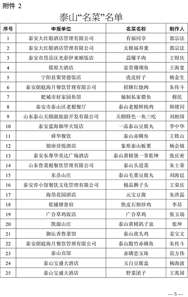 泰安市商务局、烹饪协会2021年度泰山“名吃、名菜”评选结果公示