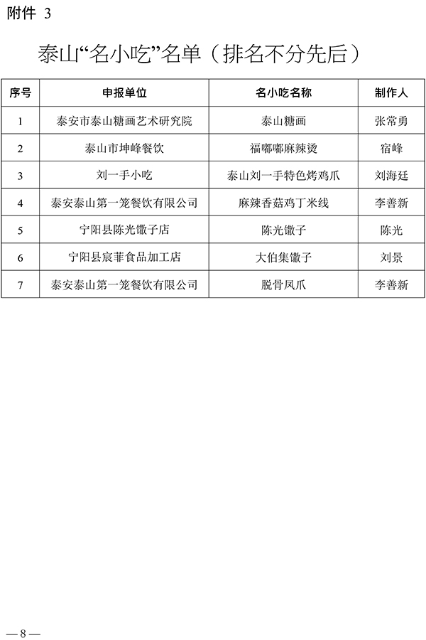 泰安市商务局、烹饪协会2021年度泰山“名吃、名菜”评选结果公示